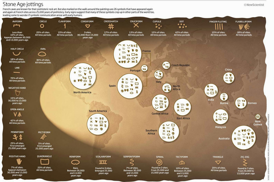 Dates, percentage, and use of geography symbols. From beforitsnews.com