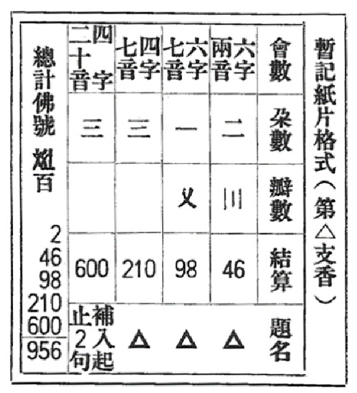 念佛記數紙及計算方法示例